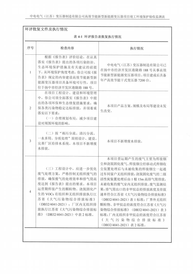 世搏体育(科技)有限公司（江苏）变压器制造有限公司验收监测报告表_14.png